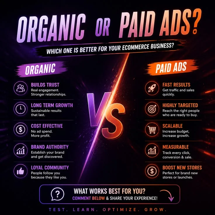 Paid Ads vs Affiliate Marketing: Which Has Better ROI for Beginners?